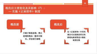 跨境电商零售进口税收新政解读 合规成本与市场机遇的双重变奏