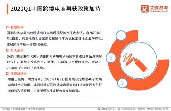2020Q1中国跨境电商行业趋势研究报告 商品零售贸易的挑战与机遇