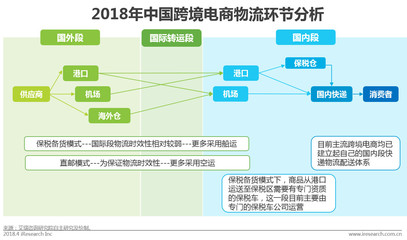 中国跨境进口零售电商行业发展研究报告